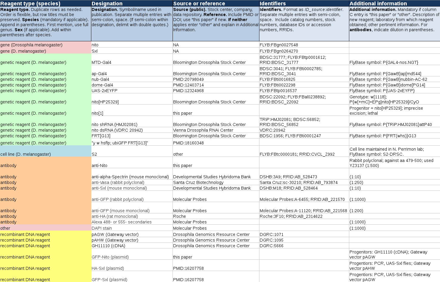 Reagent v2 sample.png